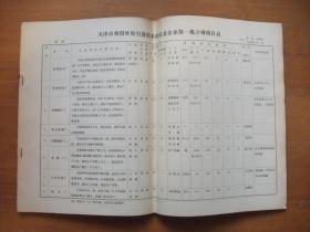天津市利用外资引进技术改造老企业第一批立项项目表