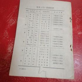 养禽手册  缺后封皮