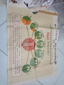 中国现代革命史参考挂图：【第一个五年计划：基本建设投资的分配】