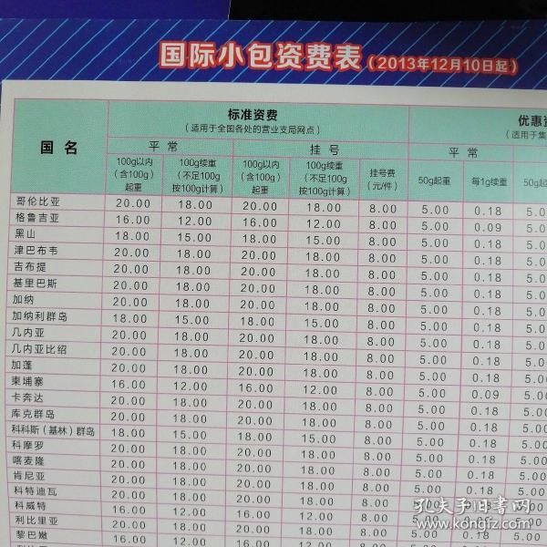 国际小包资费表（2013/12/10）