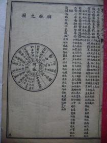 31-113.中医学说.图註脉诀董1-2一册