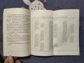 毒蛇咬伤的防治 广州部队蛇伤防治研究小组编写 1975年一版一印