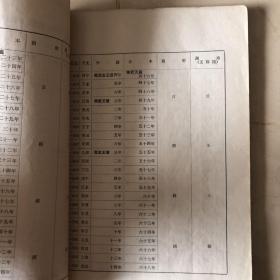 中国日本朝鲜越南 四国历史年代对照表