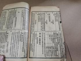 民国《日用酬世大观》内容丰富展示民国士农工学商婚丧嫁娶商业诉讼电报密码等交际全貌，一厚册全，前面数页破损。