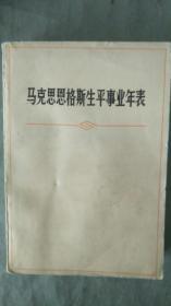 马克思生平事业年表