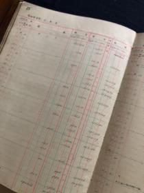 1956年 扬州市刻字生产合作社账簿 一册 附账簿职员个人资料数页 详见图影