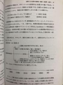 日本語のアスペクト・テンス・ムード体系　標準語研究を超えて