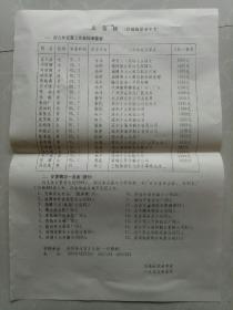 郯城县职业中专光荣榜  安置情况一览表/1999年/8开