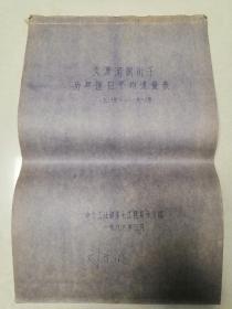 大渡河铜街子历年逐日平均流量表1937-1980