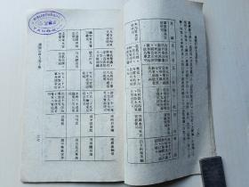 孤本！《边疆行政人员手册，江应梁》民国33年【1944年初版】 【杨堃藏书印】  云南省财政厅厅长陆崇仁作序。 【高品相收藏佳品】详解云南罗罗（倮倮）、摆夷（傣族）、苗瑶、西番（普米族）、土司等大量云南珍贵史料，全网首现！