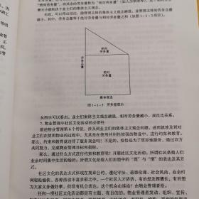 物业管理条例实施手册（上中下）精装