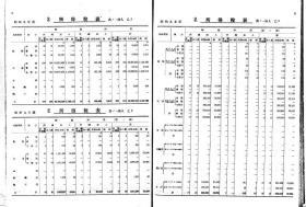 【提供资料信息服务】关东局税务统计书 昭和9年（日文本）