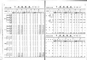 【提供资料信息服务】关东局税务统计书 昭和9年（日文本）