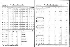 【提供资料信息服务】关东局税务统计书 昭和9年（日文本）