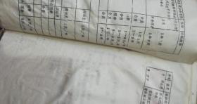 【包邮】河北省保定变压器厂顾选能70-10年代论文、发表文章、书信、工作笔记、卡片等资料合售