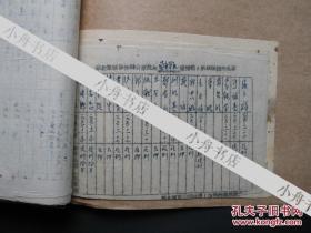 1950年代初 受训人员 登记表一批 珍贵历史资料 收藏一段真历史  请看图！