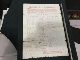 新中国时期 中国医药工业公司天津分公司产品介紹 中国医药公司天津採购供应站包銷  积極开展成药下乡  大力支援農业生產   药标一张