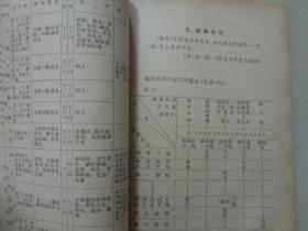 针灸学手册（修订第二版）王雪苔/编著  人民卫生出版社1962   六品   后面少页