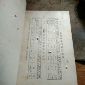 粮食工作手册 （八） 1951年版 书品见图
