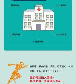 现代医院院长工作实用手册
