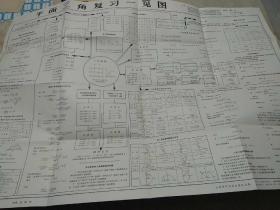 平面三角复习一览图 54*76cm 一大张纸