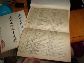广州文化史志通讯（1988年：2，总第二期） 附8开勘误表一份