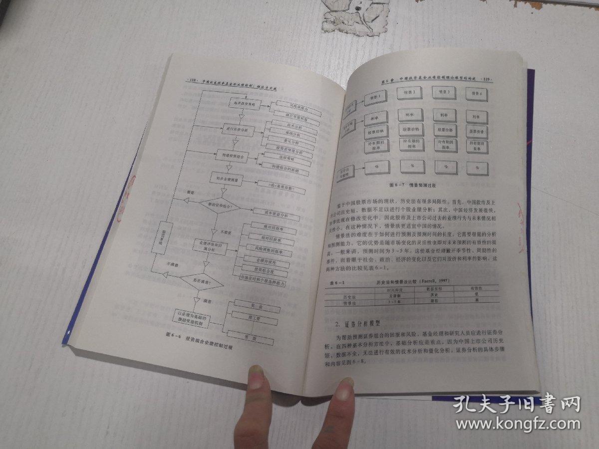 中国证券投资基金的业绩控制 理论与实践