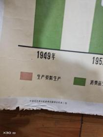 中国现代革命史参考挂图第四卷第8、6、5、4、3、1幅、 全开 （以图片为主、、请三思而行、、谢谢了）  202