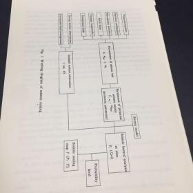 中国震度分区图  【保存完整】