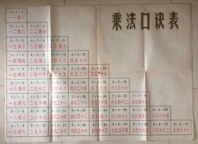 1982年上海教育出版社 教学挂图 小学课本小学数学第三册 全套9张 带乘法口诀