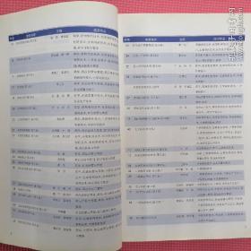 分析化学（第3版）@包寄