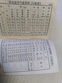 1968年石家庄地区气象农历