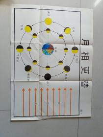 80年代教学挂图:月相更替