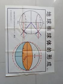 80年代教学挂图:地球椭球体的形成
