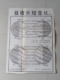 80年代教学挂图:昼夜长短变化