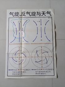 80年代教学挂图:气旋、反气旋与天气