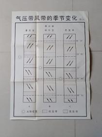 80年代教学挂图:气压带风带的季节变化
