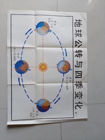 80年代教学挂图:地球公转与四季变化