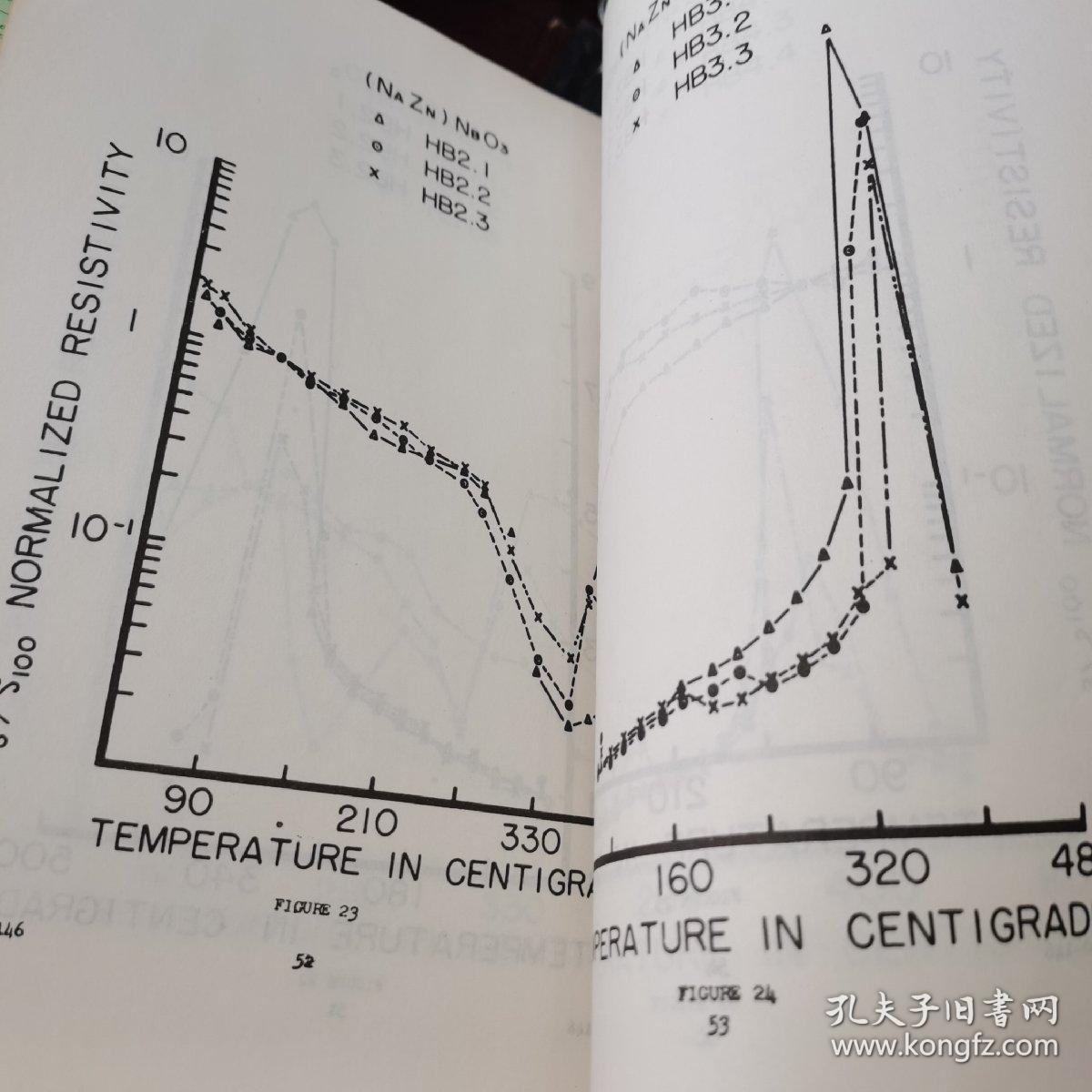 PB报告书（美国政府研究报告）research on high temperature ferroelectric storage media（P3464）