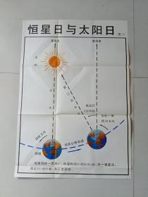 80年代教学挂图:恒星日与太阳日