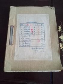 1959年湖州电厂整风领导小组右派份子材料卷宗（装订完好）