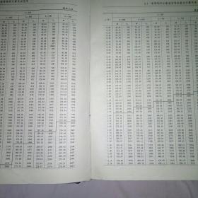 简明钢筋混凝土结构计算手册