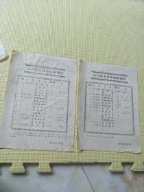 蔚县电影院 1986年8、9月份的电影预告