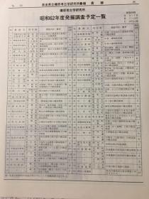 奈良县立橿原考古学研究所汇报—青陵（No.63）日文原版