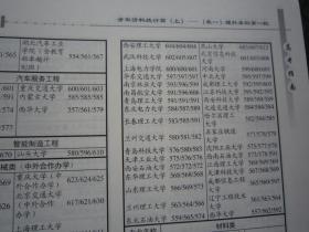 2019年四川高考指南理科 上册 库存新书没有使用 高考分数线