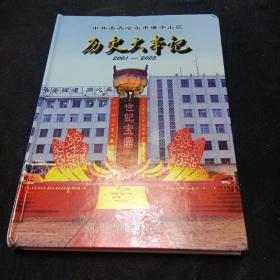 中共齐齐哈尔市碾子山区历史大事记（2001－2005）