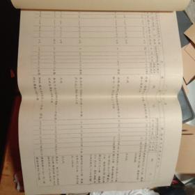 气旋，气旋降水，气旋大风简表(1956一1970年5一9月)<油印本﹥