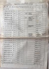 《1951年福建省自然科学专门学会概况表》油印材料（小库）