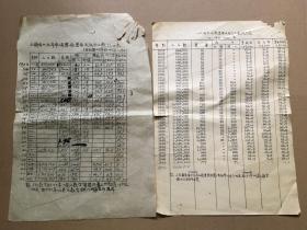 上海市伤寒患者统计表2份1912-1948年