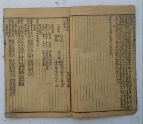清代第一善本《改良阳宅大全》又名《阳宅大全图说》卷一、卷二、卷三，三卷一本全，八宅四書一:八宫掌訣，七煞吉凶訣，七煞圖;八宅四書二:八宅四書三，九宮修造圖等，很多阳宅风水圖解。（明）萬历十年历城周继撰，上海锦章書局民国石印本！阳宅风水《阳宅大全》第一善本。精品。！